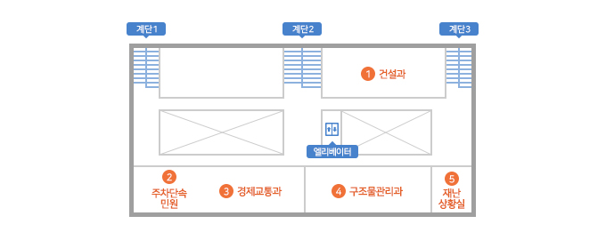 본관 4층 안내도 : 중앙 엘리베이터에서 우측에는 교통상황실, 건설과, 계단 3개, 좌측에는 주차단속 민원실, 경제교통과, 구조물관리과, 재난상황실이 위치해 있습니다.
