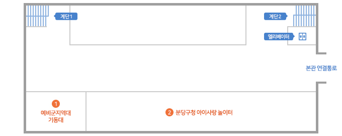 별관 2층 안내도 : 엘리베이터에서 정면에는 분당구청 아이사랑 놀이터, 예비군지역대 기동대, 우측에는 계단이 위치해 있으며, 좌측에는 본관 연결통로가 위치해 있습니다. 후방에는 계단이 위치해 있습니다.