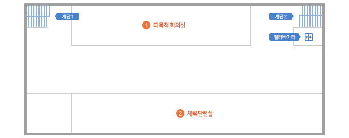 별관 4층 안내도 : 엘리베이터에서 정면에는 체력단련실, 우측에는 다목적 회의실, 계단이 위치해 있으며, 후방에는 계단이 위치해 있습니다.