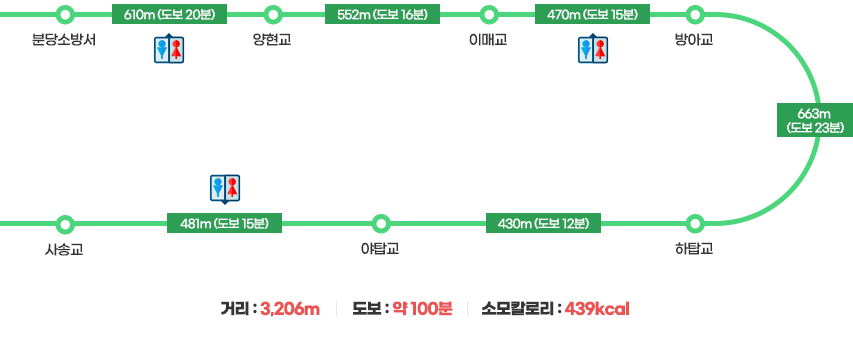 1길(양현로) 산책구간(자세한 내용은 하단을 참고해주세요)