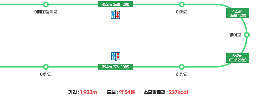 2길(양현로) 산책구간(자세한 내용은 하단을 참고해주세요)