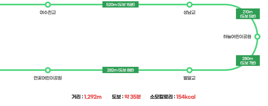 4길(여수천) 산책구간(자세한 내용은 하단을 참고해주세요)